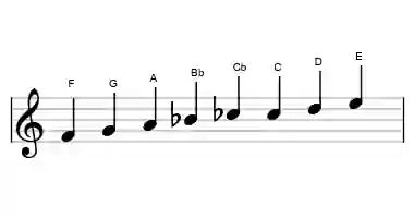 Sheet music of the ichikosucho scale in three octaves